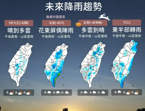 ▲菲律賓東方海面的熱帶系統，週五、週六（10/3至10/4）最靠近台灣，水氣會讓花東、恆春出現雨勢。（圖／中央氣象署cwa.gov.tw）