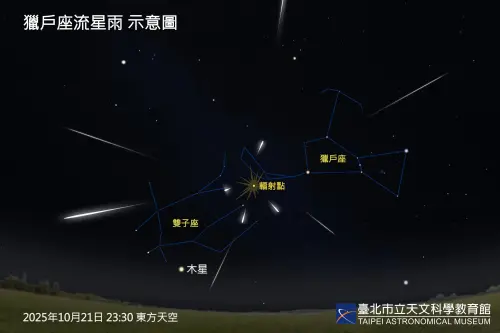 10月21日是「獵戶座流星雨」的極大期,預估天頂每小時流星數(ZHR)約為20。(圖/台北市立天文館提供) ▲10月21日是「獵戶座流星雨」的極大期,預估天頂每小時流星數(ZHR)約為20。(圖/台北市立天文館提供)