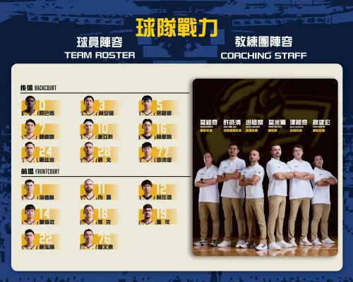 ▲新賽季特攻持續強化陣容，「特攻黑豹」阿巴西強勢回歸，「籃板魔人」馬可（Marko Todorovic）與外援飛克（Viktor Gaddefors）也再度披上戰袍。（圖／中信特攻提供）