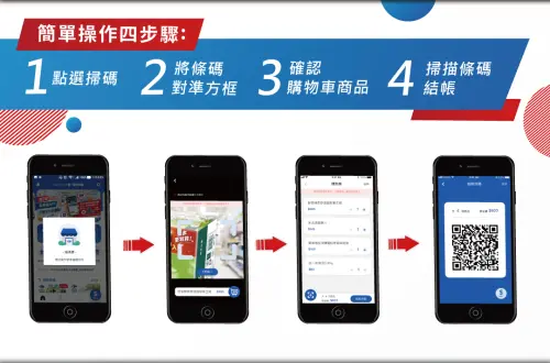 ▲家樂福掃碼購內建於家樂福APP中，只要在APP中就能打開使用。（圖／家樂福官網）