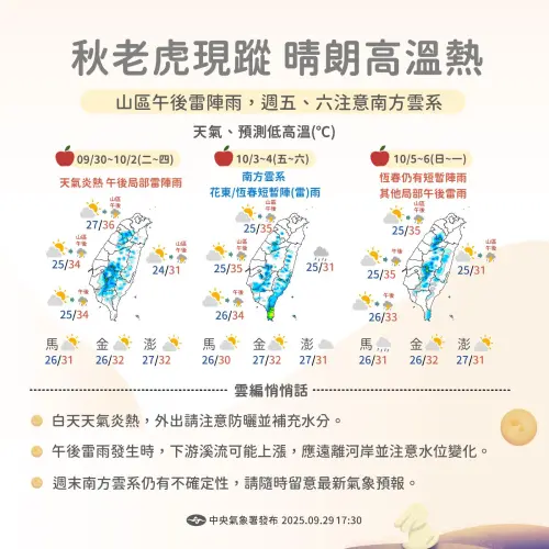 ▲10/3至10/4南方雲系影響，水氣略增，花東、恆春半島轉為有局部短暫雨；南部及其他山區午後也有雷陣雨機率；10/5至10/6天氣型態仍不穩定。午後雷陣雨機率持續，特別是山區與中南部。（圖／中央氣象署cwa.gov.tw）