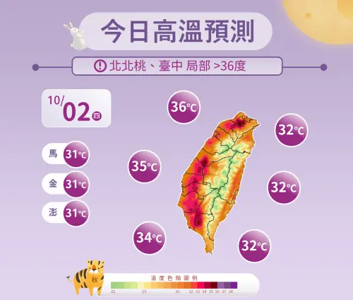 ▲未來一週氣溫，西半部34至36度、東半部32度，感受悶熱，雙北要注意36度氣溫。（圖／中央氣象署cwa.gov.tw）