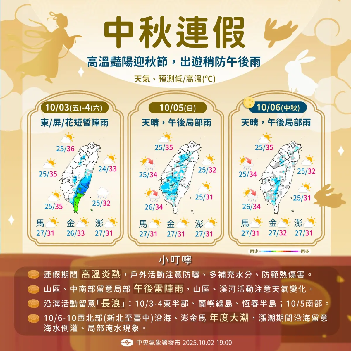 ▲中央氣象署公布中秋連假天氣變化時程，一圖輕鬆看懂各地高溫、降雨時間。（圖／中央氣象署）