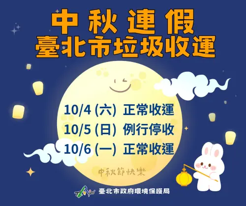 ▲臺北市中秋節3天連假，只有10/5星期天適逢清潔隊例休，沒有收垃圾。（圖／臺北市環保局提供）