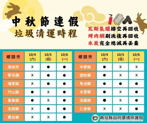 ▲南投縣各鄉鎮市中秋節3天連假垃圾清運資訊一覽。（圖／南投縣環保局提供）