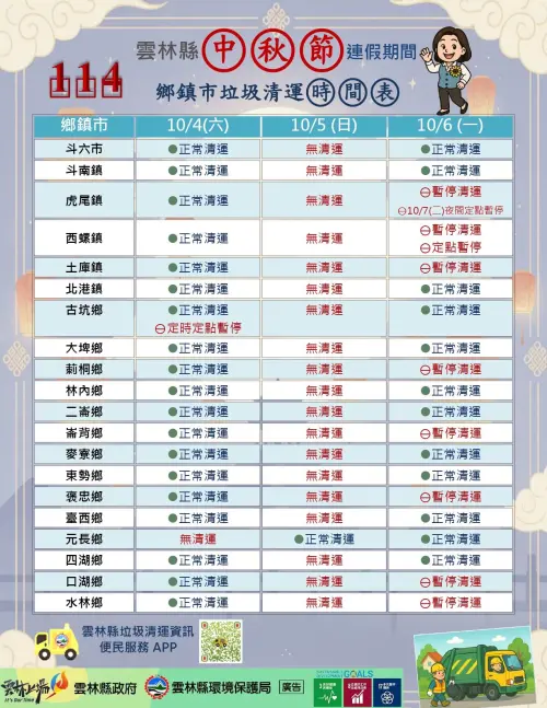 ▲雲林縣各鄉鎮市中秋節3天連假垃圾清運資訊一覽。（圖／雲林縣環保局提供）
