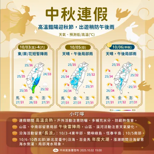 ▲麥德姆颱風生成後，週五、週六（10/3至10/4）最靠近台灣，花東、恆春會有雨勢，其餘地區中秋連假高溫炎熱。（圖／中央氣象署cwa.gov.tw）