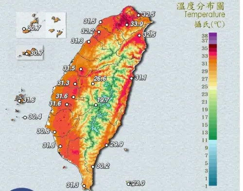 快訊／飆破38度好熱！氣象署：4縣市高溫示警　新北市五股38.7度
