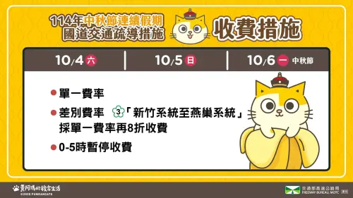 ▲中秋連假國道收費措施一圖看懂。（圖／高公局提供）