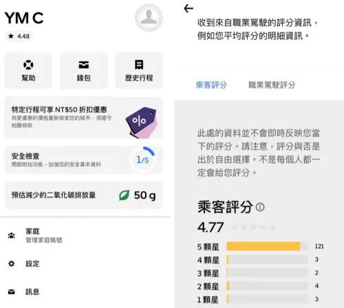 ▲網友近期發現搭乘Uber自己也會被司機列為評分對象，許多打開發現有一顆星的評價，有些人分數更是低於4.6分。（圖/Threads）
