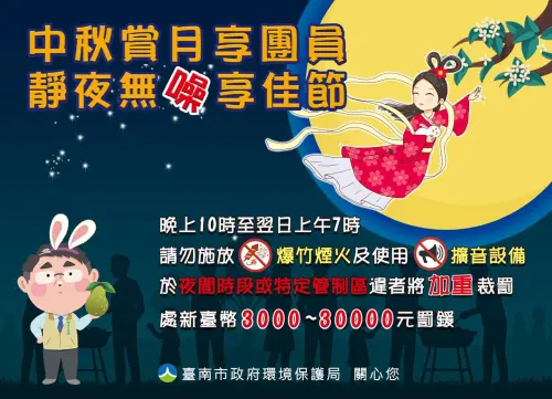 ▲中秋連假期間晚間10點到隔天7點，施放爆竹煙火或使用擴音設備，最重會被罰3萬。（圖／臺南市環保局提供）