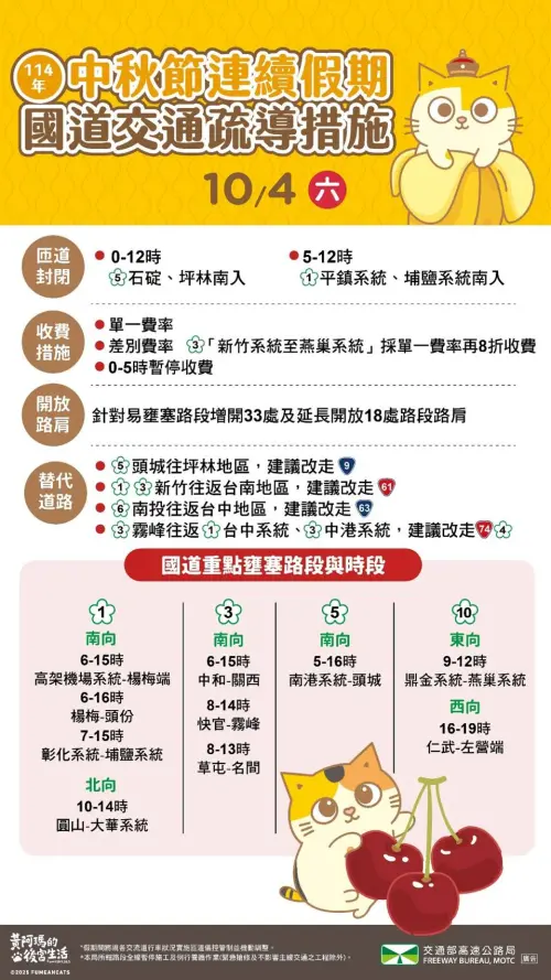 ▲中秋連假國道交通疏導措施。（圖／高公局提供）