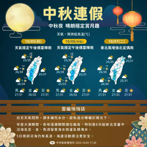 ▲中秋連假天氣預測。（圖／中央氣象署cwa.gov.tw）