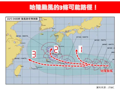 哈隆颱風很危險！威力至少中颱以上　預估路徑「3劇本」出爐
