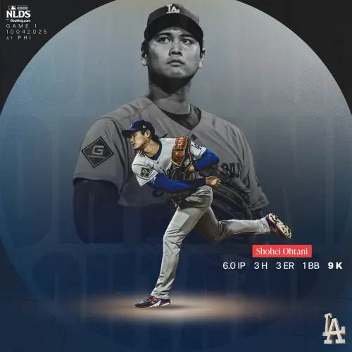 ▲大谷翔平6局投球，投出9次三振、僅失3分，展現強大壓制力，拿下勝投。（圖／取自Los Angeles Dodgers X）
