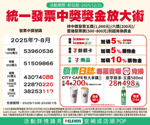▲7-11祭出統一發票中獎獎金放大優惠。（圖／業者提供）