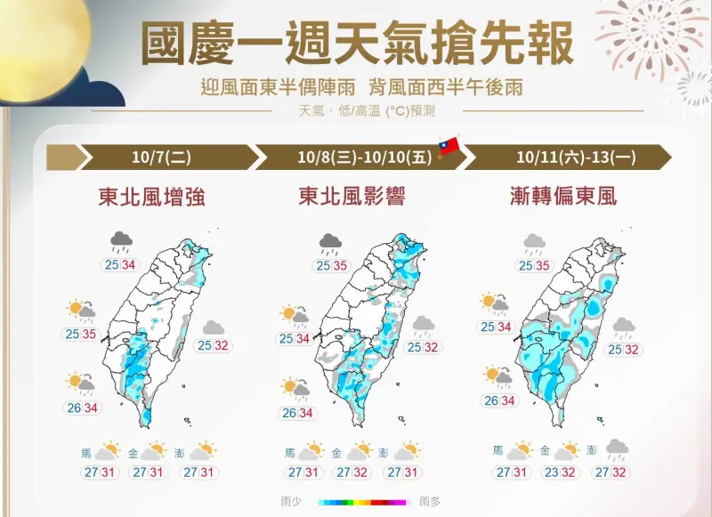 ▲未來一週北台灣整天有短暫陣雨，雙十國慶連假水氣減少，但北台灣仍有降雨機率，中南部也有午後雷陣雨。（圖／中央氣象署cwa.gov.tw）