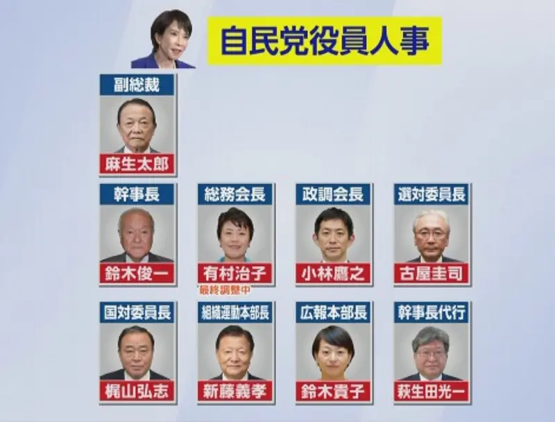    ▲傳高市早苗已敲定自民黨重要人事。（圖／翻攝自NHK）  