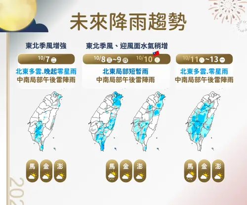 ▲未來一週北台灣整天有短暫陣雨，雙十國慶連假水氣減少，但北台灣仍有降雨機率，中南部也有午後雷陣雨。（圖／中央氣象署cwa.gov.tw）