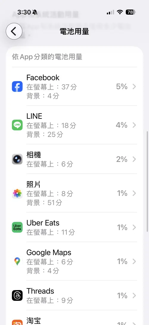 ▲電池報告細分「螢幕使用」與「背景耗電」，方便使用者更容易管理耗電來源。（圖／手機截圖）
