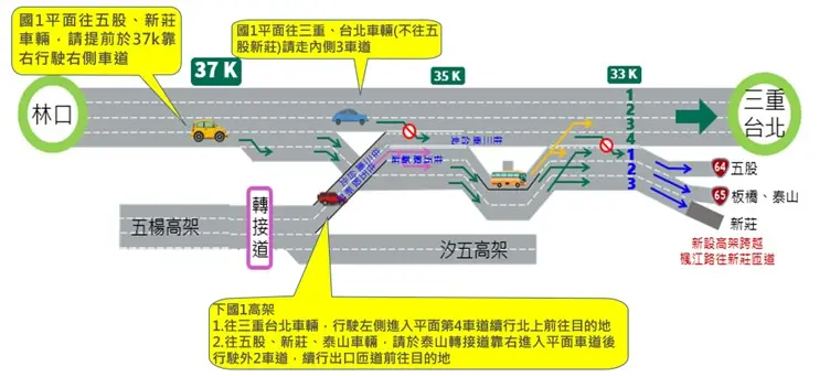 ▲國1五股交流道北上出口動線調整。（圖／高公局提供）