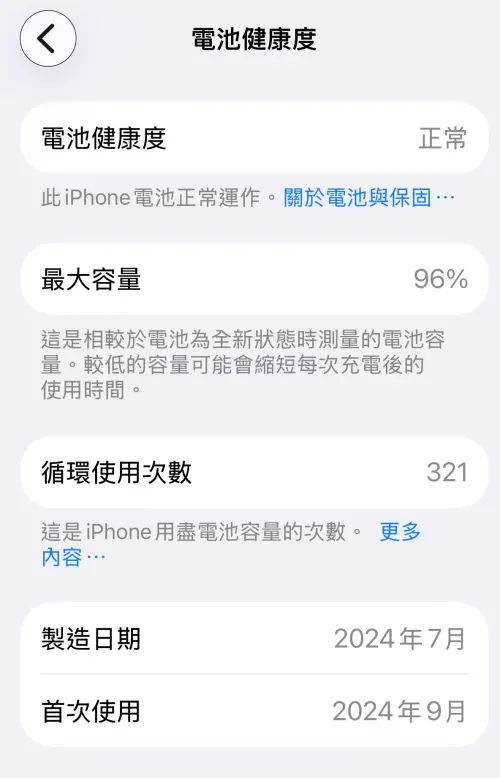 ▲《NOWNEWS》記者使用iPhone 16 Pro沒有開啟充電上限，但會避免電量耗到20%以下，一年後維持在96%。看來有沒有設充電上限似乎並非是維持電池健康度的唯一方式，還需要搭配良好的使用習慣。（圖／手機截圖）