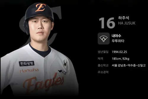 ▲河周錫過往有酒駕被捕、情緒控管不佳等問題。（圖／翻攝自韓華鷹官網）