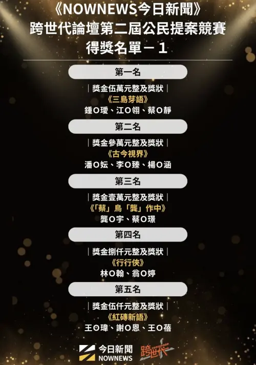 五萬元首獎贏家揭曉！跨世代第二屆公民提案競賽得獎名單出爐
