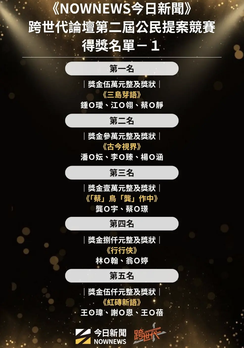 ▲跨世代第二屆公民提案競賽得獎名單出爐。（圖／NOWNEWS專題專案中心製表）