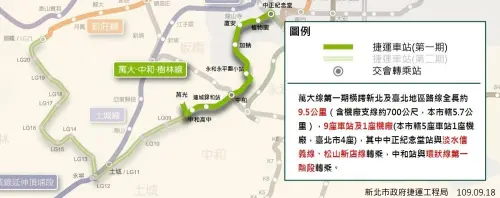 ▲萬大中和線全長約9.5公里，共設置9座地下車站及1座機廠。（圖／新北市捷運工程局提供）