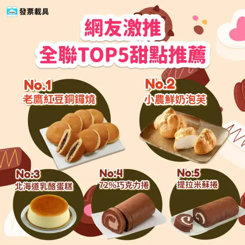 ▲發票載具在2023年公布「全聯TOP5甜點推薦」排行榜，冠軍就由「老鷹紅豆銅鑼燒」穩坐。（圖／發票載具臉書）