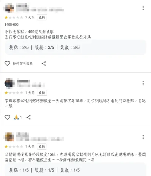 ▲点爭鮮推出499元吃到飽沒有鮭魚肚吃到飽，又有限定每天組數上限30組，讓不少老饕氣炸狂刷分店一星負評。（圖/Google評價）