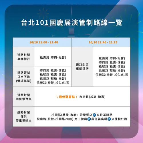 ▲2025台北101國慶煙火，最佳觀賞點及步行路線。（圖／台北101提供）