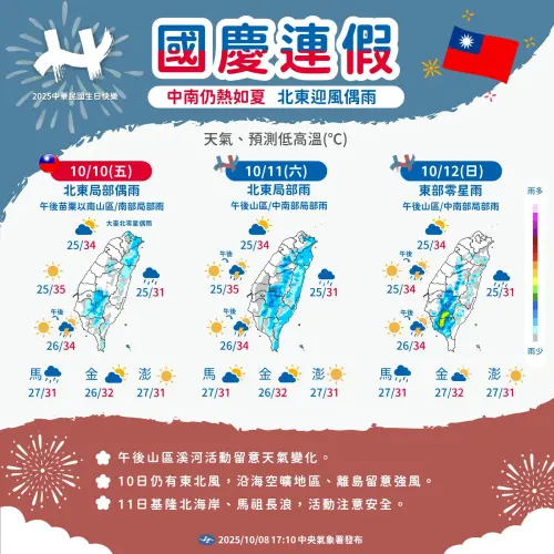 國慶連假天氣一圖看懂！氣象署：大台北有零星陣雨　注意年度大潮
