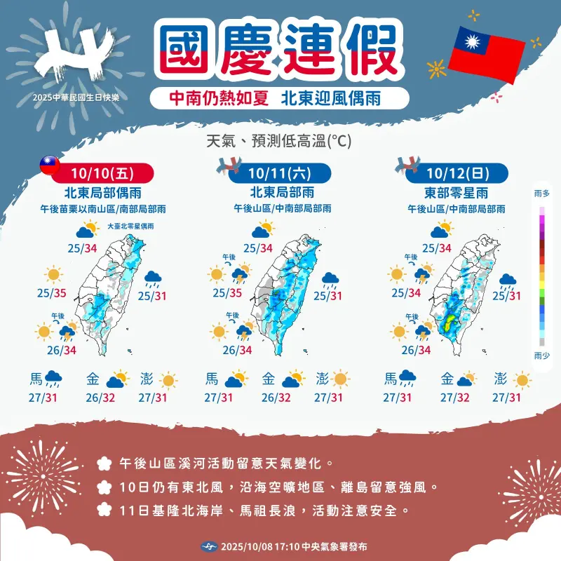 ▲中央氣象署今（8）日晚間發布國慶連假天氣預報圖表，10月10日國慶日當天白天氣溫27-33度天氣晴朗，但大台北等地區還是會有零星陣雨。（圖／中央氣象署）