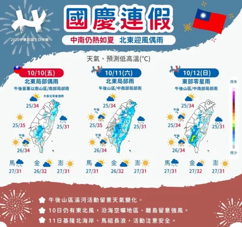 ▲國慶連假（10/10至10/12）天氣仍熱，基北宜有零星偶雨，苗栗以南山區及南部地區午後注意雷陣雨。（圖／中央氣象署cwa.gov.tw）
