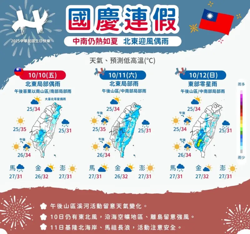 ▲國慶連假（10/10至10/12）天氣仍熱，基北宜有零星偶雨，苗栗以南山區及南部地區午後注意雷陣雨。（圖／中央氣象署cwa.gov.tw）