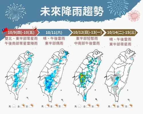 ▲未來一週北台灣整天有短暫陣雨，雙十國慶連假水氣減少，但北台灣仍有降雨機率，中南部也有午後雷陣雨。（圖／中央氣象署cwa.gov.tw）