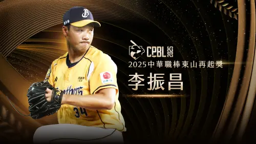 中職／李振昌獲頒東山再起獎！車禍後重拾自信　本季展現宰制力
