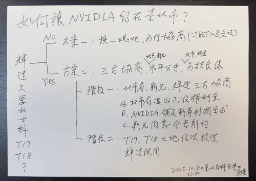 新壽地上權爭議！如何留輝達在台北市？苗博雅手繪1圖明示2策略
