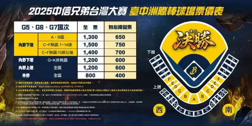 ▲中信兄弟公布台灣大賽主場賽事票價。（圖／中信兄弟提供）