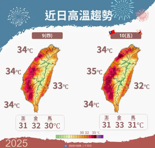 ▲雖然有東北季風影響，但對台灣降溫的幫助不大，國慶日各地依舊有30度以上氣溫。（圖／中央氣象署cwa.gov.tw）