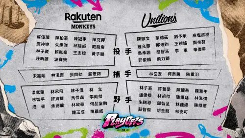 ▲2025年中職季後挑戰賽明日登場，統一獅、樂天桃猿稍早公布32人名單。（圖／中華職棒提供）