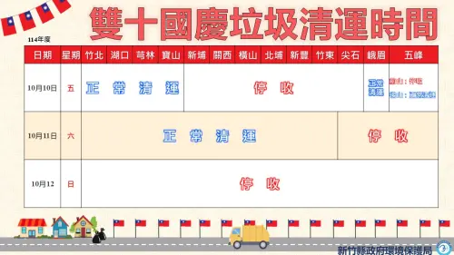 ▲新竹縣各鄉鎮市國慶連假垃圾清運情形一覽。（圖／新竹縣環保局提供）