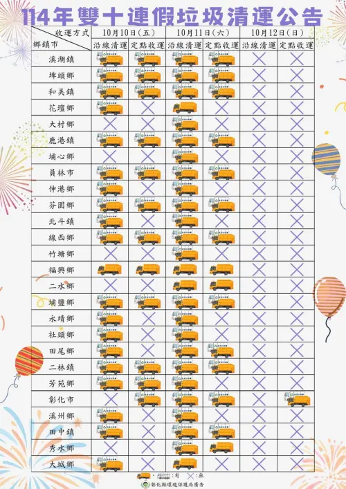 ▲彰化縣各鄉鎮市國慶連假垃圾清運情形一覽。（圖／彰化縣環保局提供）