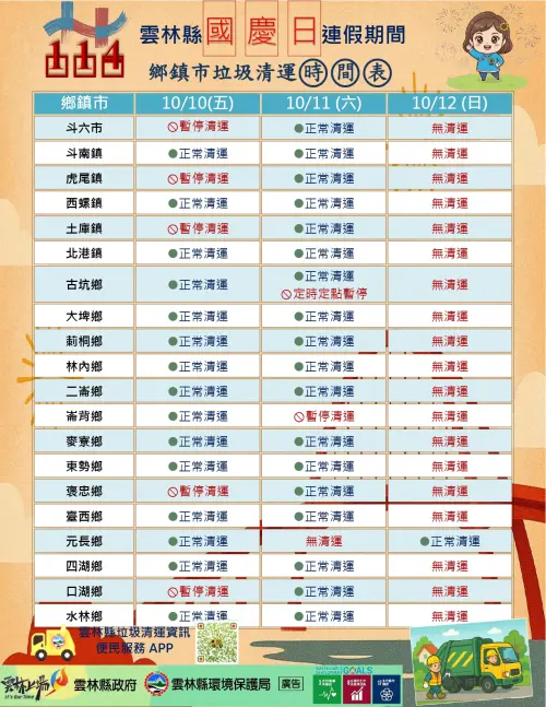 ▲雲林縣各鄉鎮市國慶連假垃圾清運情形一覽。（圖／雲林縣環保局提供）