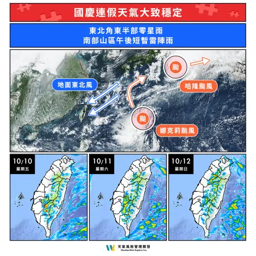 ▲國慶連假期間，雙北、基隆北海岸、東北部有局部短暫雨，午後中南部也有雷陣雨。（圖／天氣風險 WeatherRisk 臉書）
