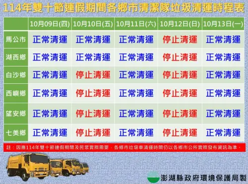 ▲澎湖縣國慶連假垃圾清運資訊一覽。（圖／澎湖縣環保局提供）