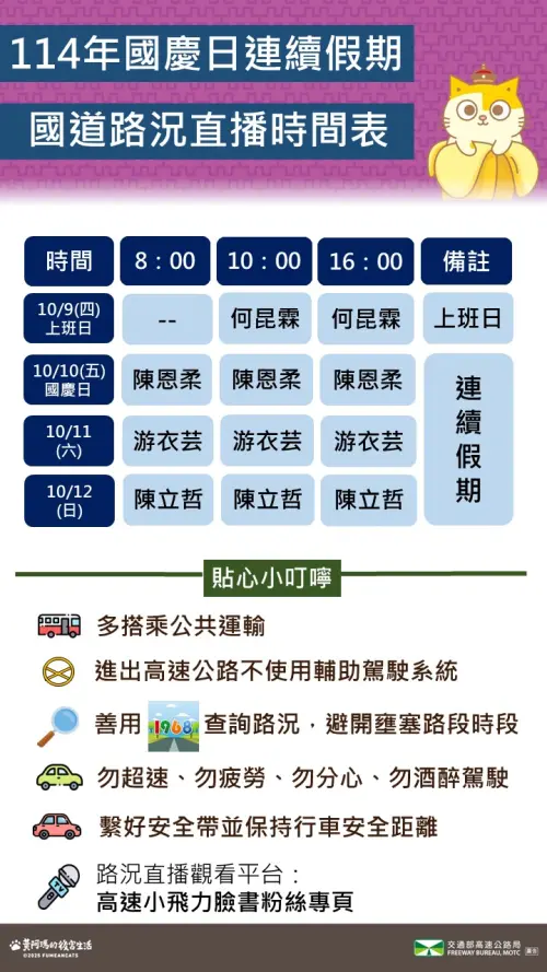 ▲雙十國慶連假期間，高公局每天8時、10時跟16時將直播國道即時路況。（圖／高公局提供）