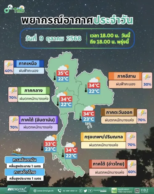 ▲泰國未來幾日天氣預報。（圖／翻攝自The Thaiger）